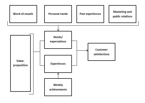 Framework Thomassen