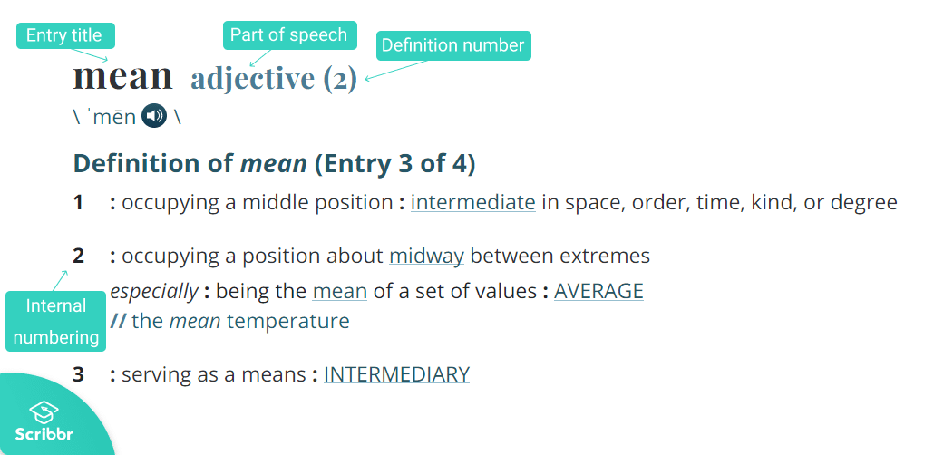 Structure of a dictionary entry